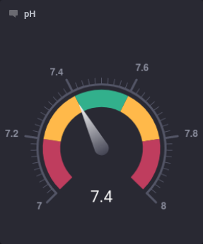 File:PH Gauge Example.png