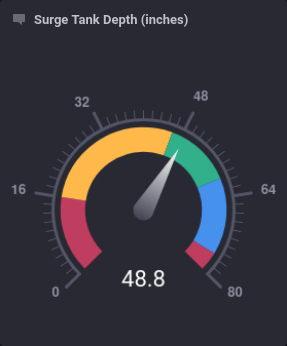 File:Surge Tank Depth Gauge Example.png
