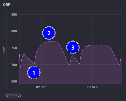 File:ORP Graph Example.png