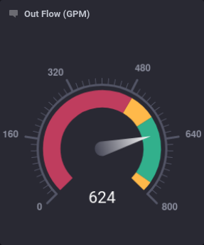 File:Out Flow Gauge Example.png