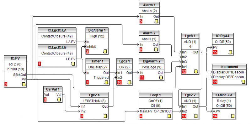 File:Boiler Temperature Controller Logic.png